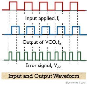 pll meaning electronics|What is a Phase.